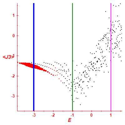 Peres lattice <J3>